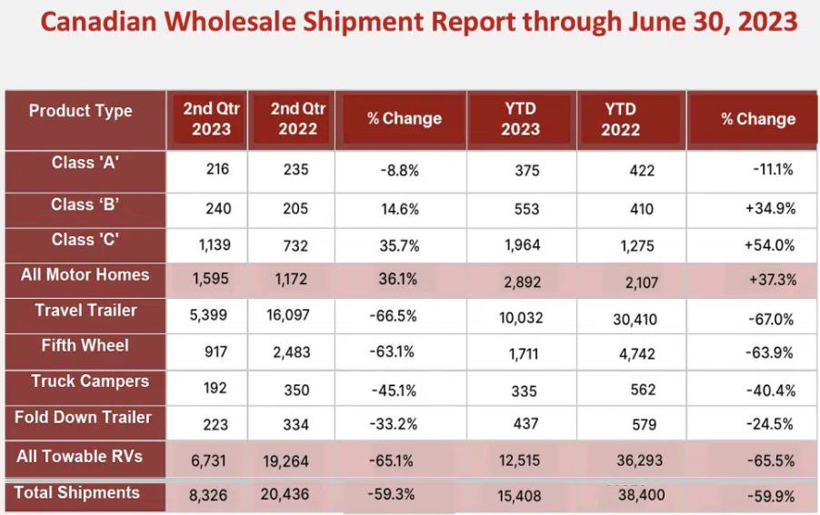 Canadian Shipments