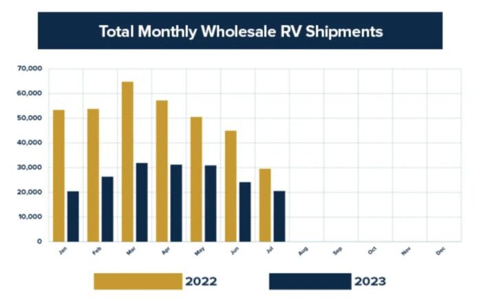 Wholesale Shipments