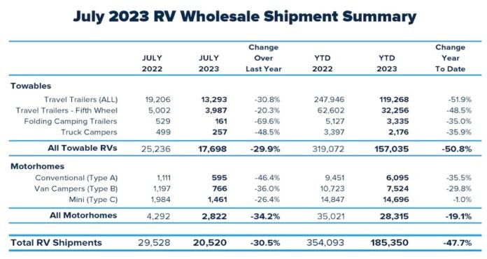 Wholesale Stats